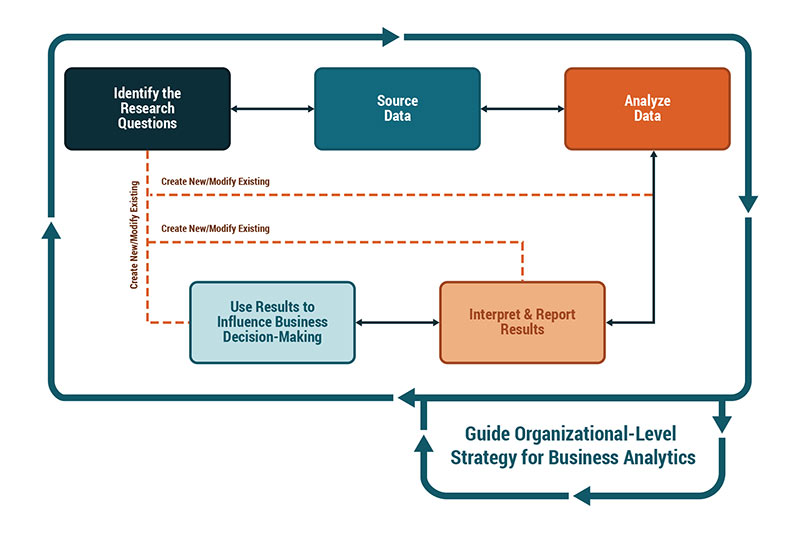 The guide covers the six practice domains