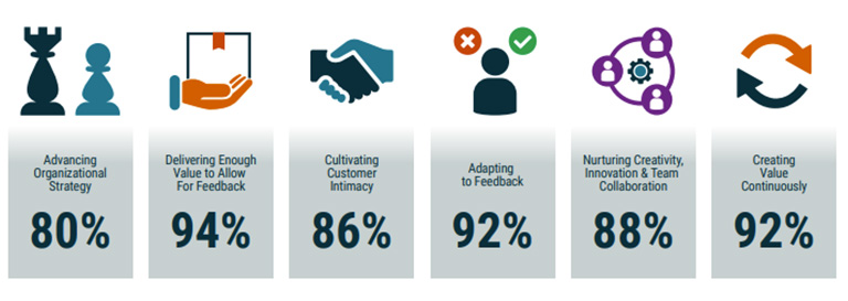 Top-Skills-Employers-Want-You-to-Have -Graphic-1.jpg