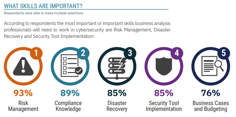 Top-Skills-Employers-Want-You-to-Have -Graphic-2.jpg