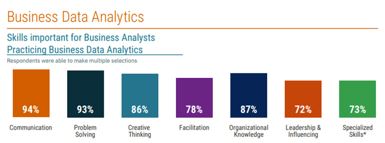Top-Skills-Employers-Want-You-to-Have-Graphic-3.jpg