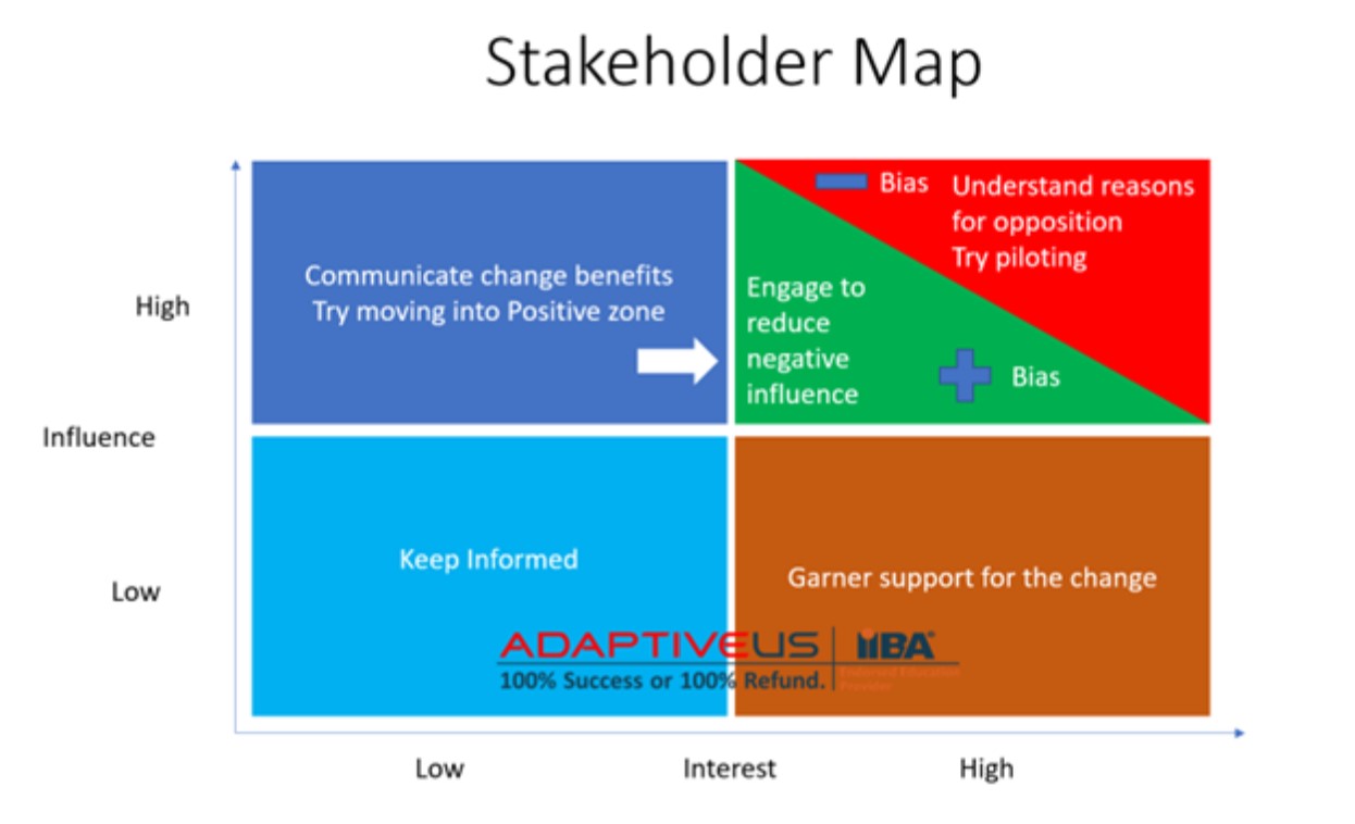 Stakeholder Map.jpg