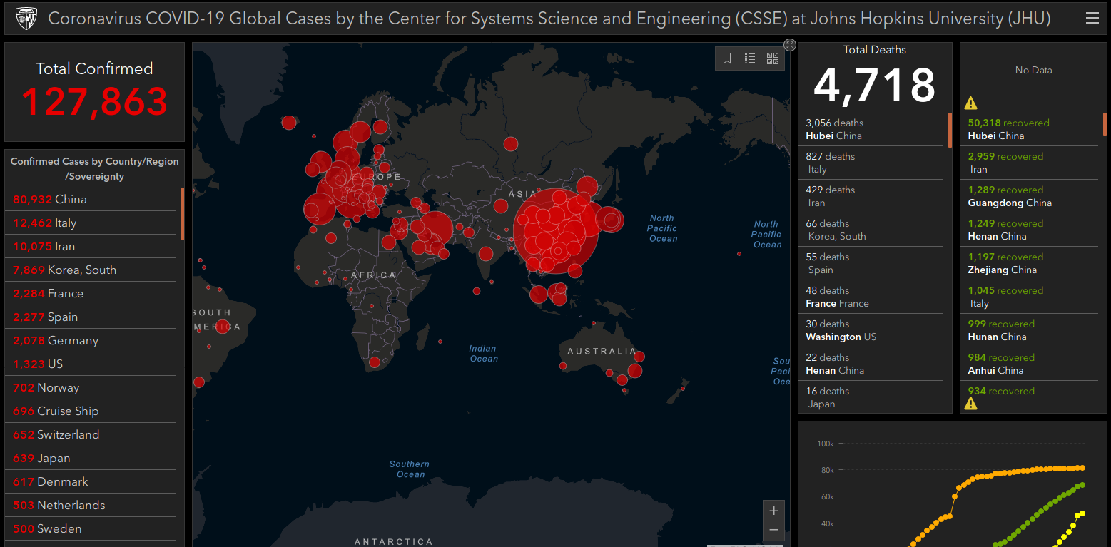 Coronavirus Cases Infographic