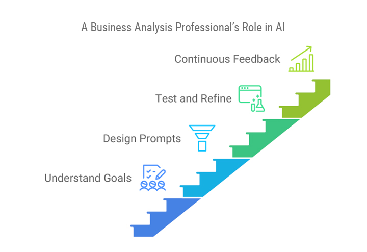 A Business Analysis Professional’s Role in AI Success.jpg