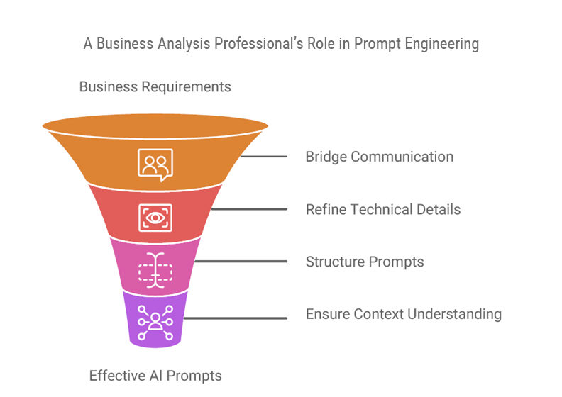 A Business Analysis Professional’s Role in Prompt Engineering.jpg