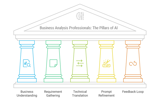 Business Analysis Professionals- The Pillars of AI Success.jpg