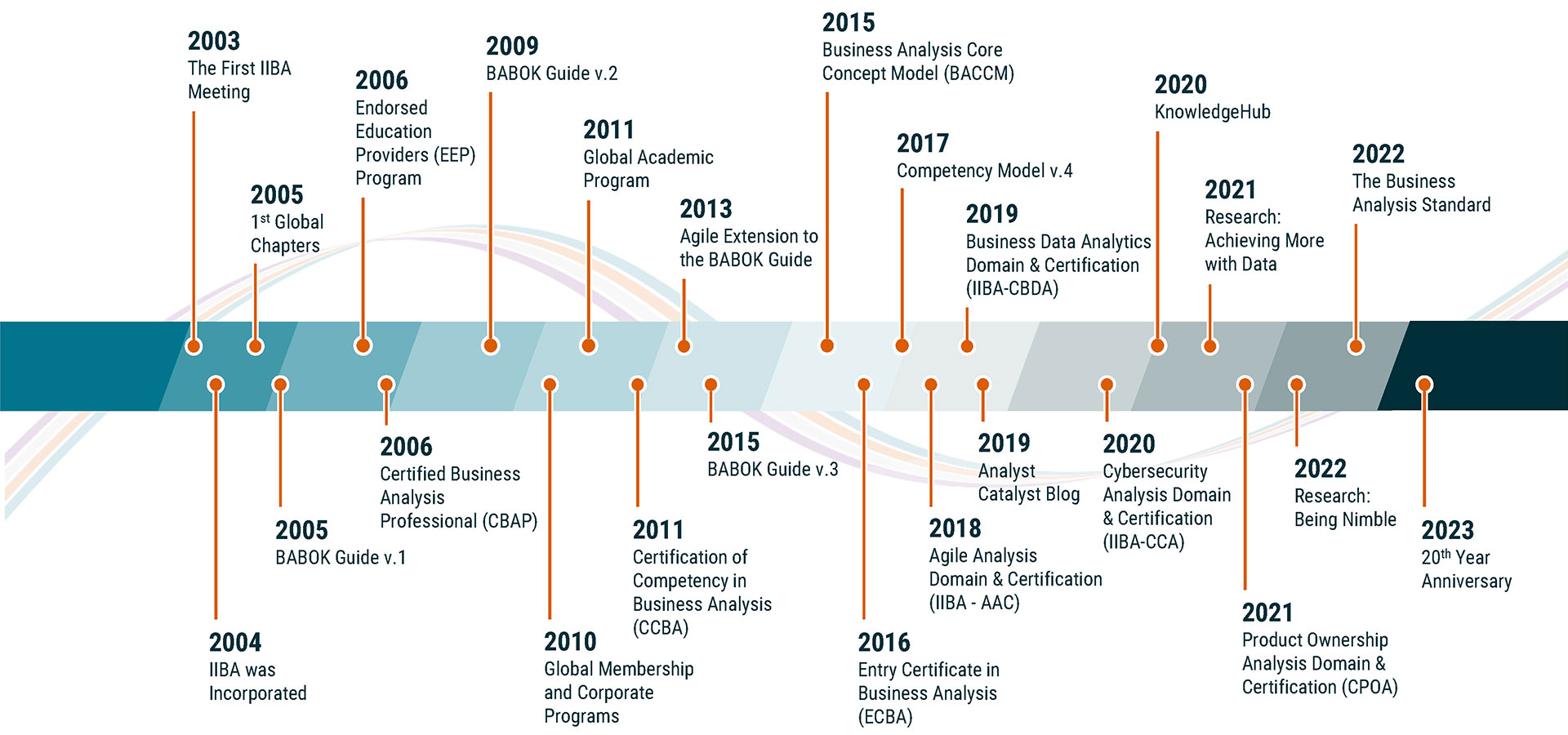 Blog-20-Years-of-BA-Graphic-full.png