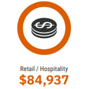 Retail_Stat.jpg
