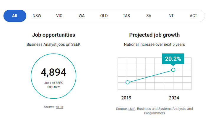 SEEK Job Opportunities