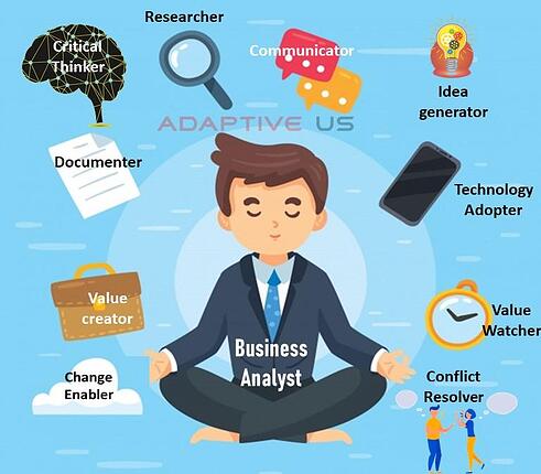 Aspects of Business