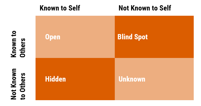 Johari Window.png