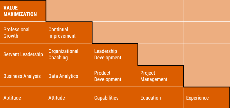 Value Maximization Table.png