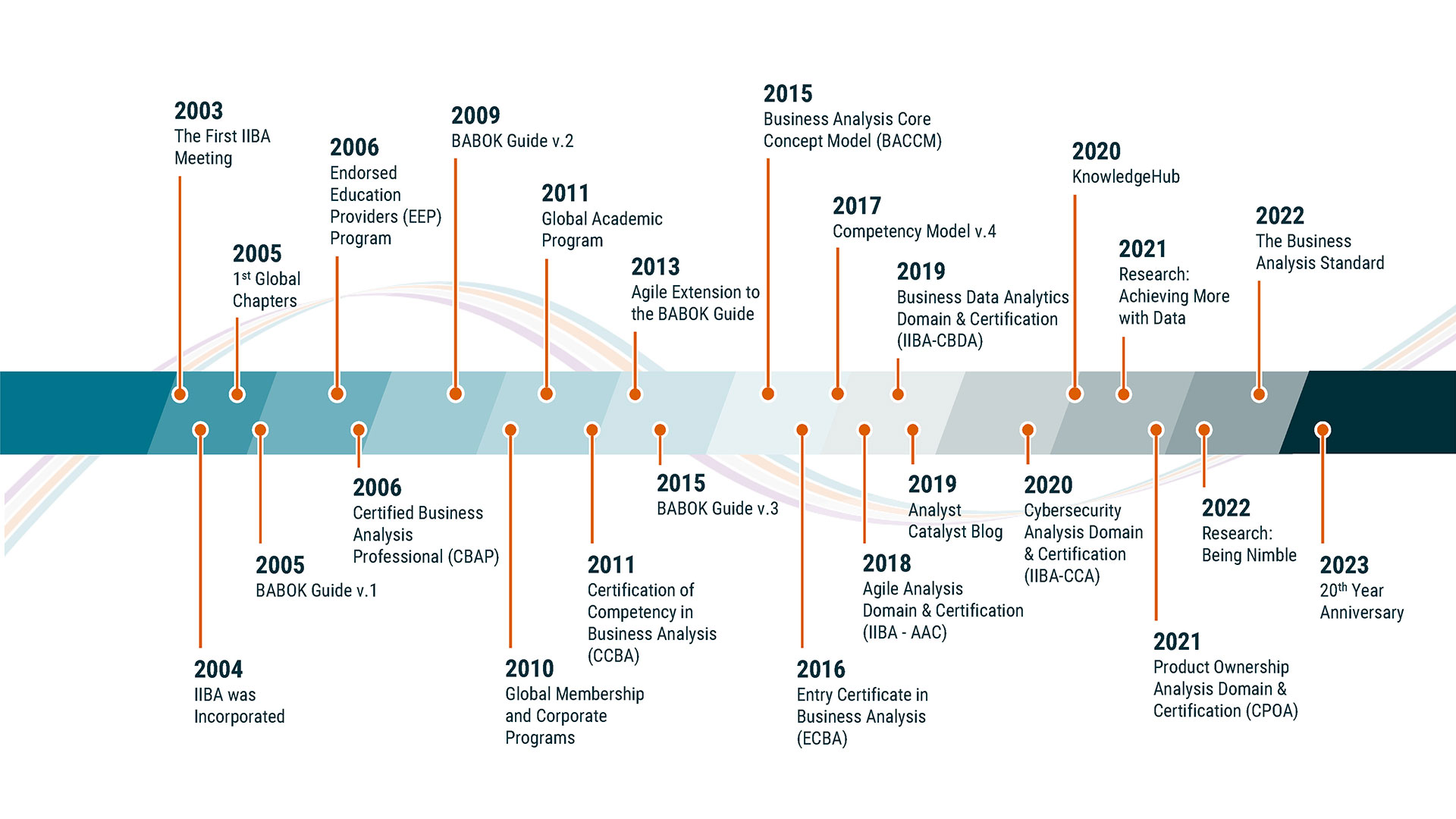 20-years-of-IIBA-1920x1080.jpg