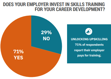 Skill Investment